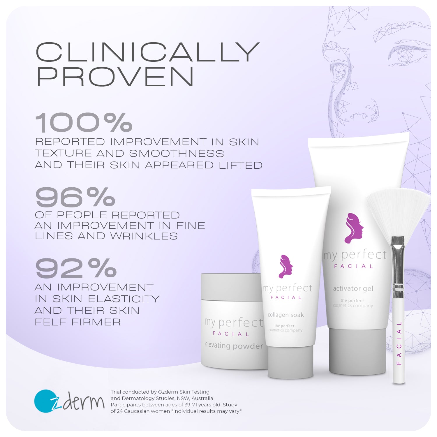 My Perfect Facial By Penny Lane The Perfect Cosmetics Company Pty Ltd